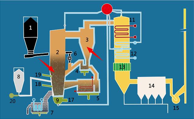 ѭ�h������偠t