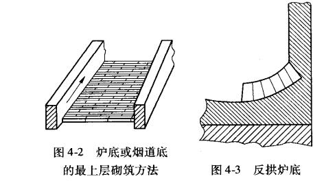 �ͻ�u����