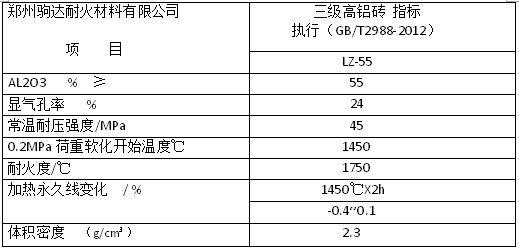 三級(jí)高鋁磚