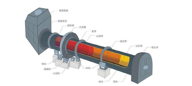 水泥回轉(zhuǎn)窯