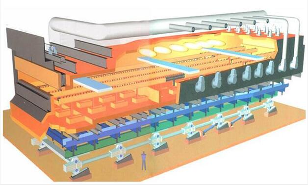 步進梁式加熱爐