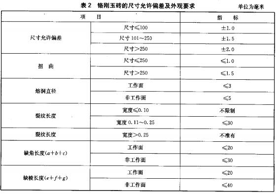 鉻剛玉磚指標(biāo)