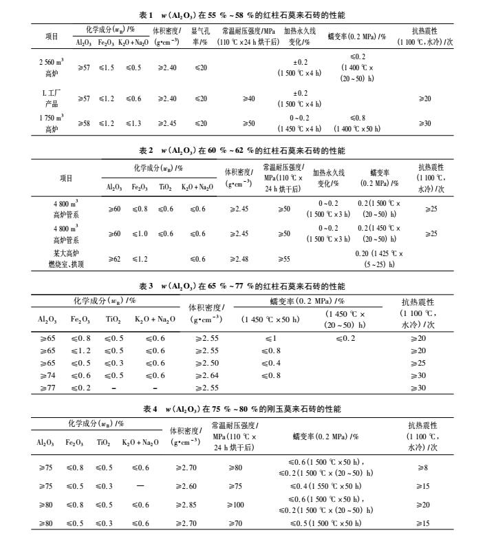 ���L�ܵ����ͻ����