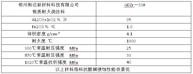 鋯質耐火澆注料