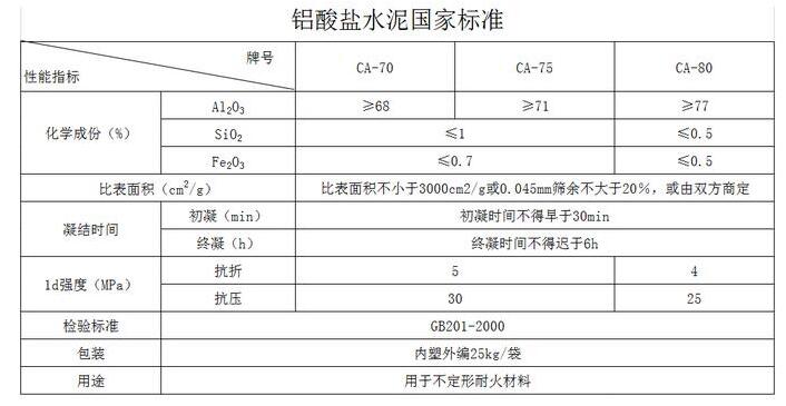 耐火水泥指標(biāo)