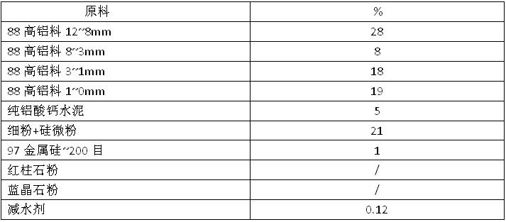 耐火澆注料低溫收縮的原因