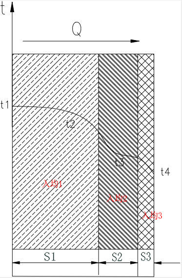 耐火磚熱導(dǎo)計算方法