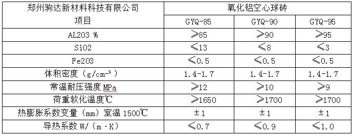 氧化鋁空心球磚